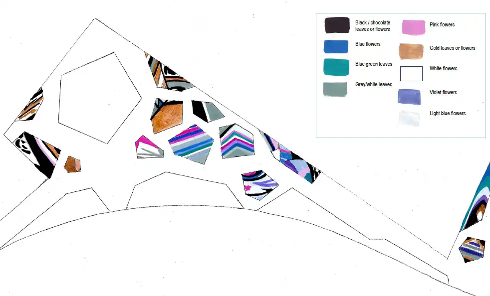 Plan des facettes du jardin, avec la légende des couleurs de feuillages et de fleurs